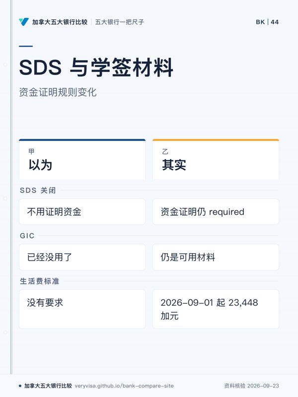 SDS 与学签材料;资金证明规则变化;以为;其实;SDS 关闭;GIC;生活费标准