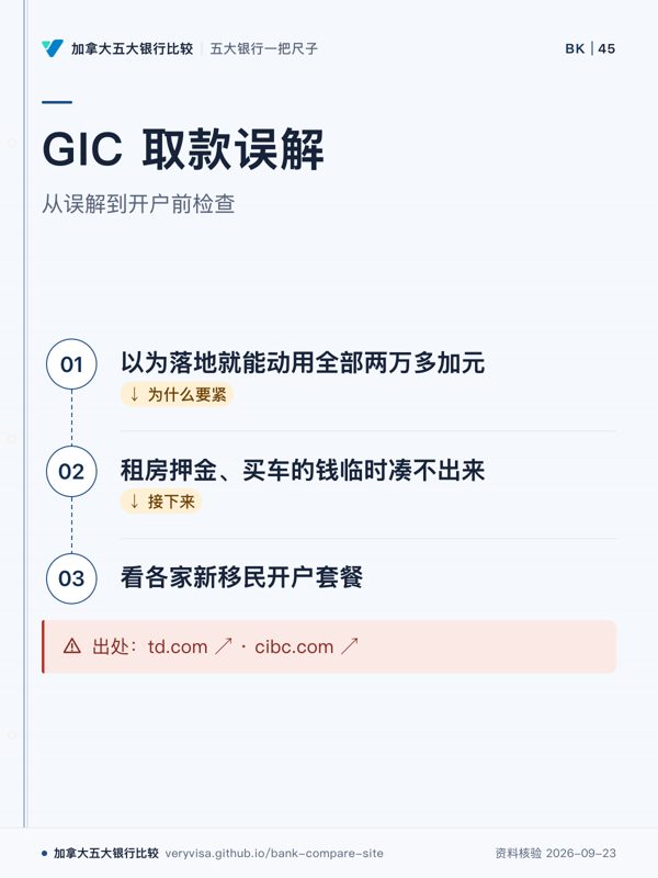 GIC 取款误解;从误解到开户前检查;以为落地就能动用全部两万多加元;租房押金、买车的钱临时凑不出来;看各家新移民开户套餐;出处:td.com ↗ · cibc.com ↗