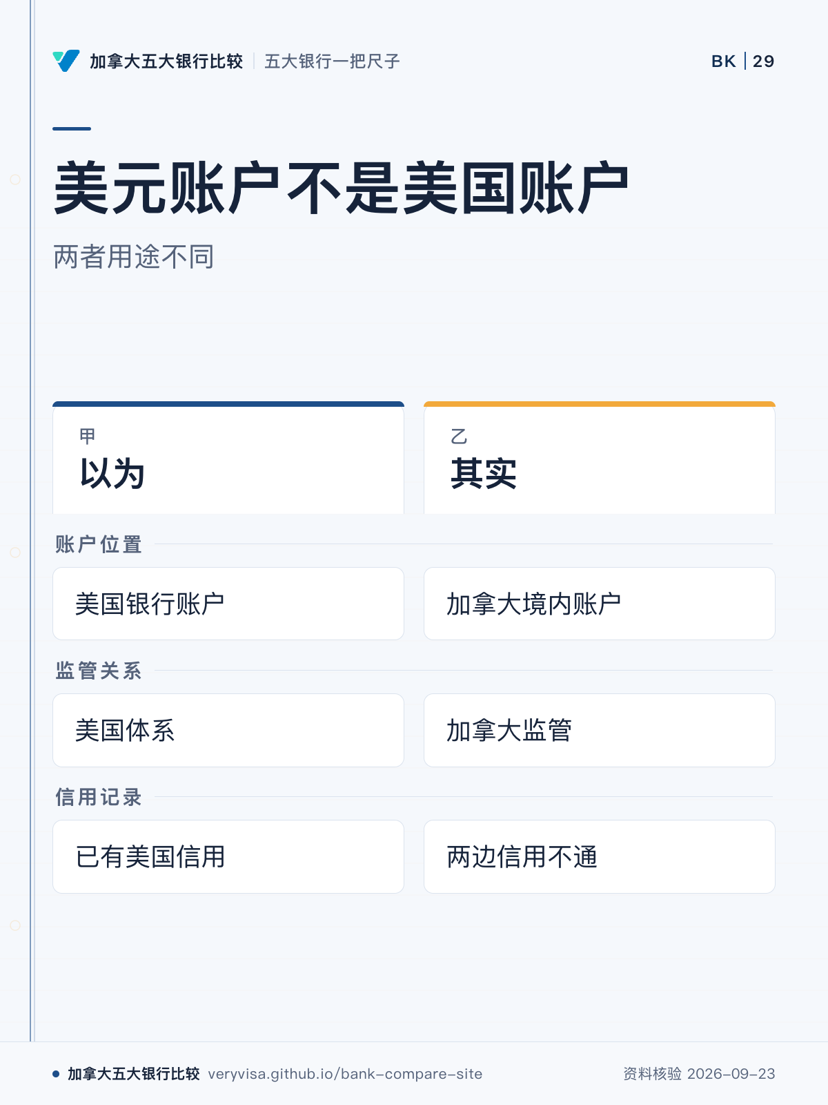 美元账户不是美国账户；两者用途不同；以为；其实；账户位置；监管关系；信用记录
