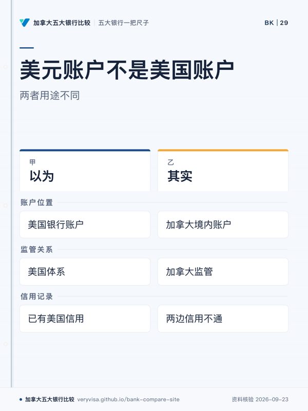 美元账户不是美国账户；两者用途不同；以为；其实；账户位置；监管关系；信用记录
