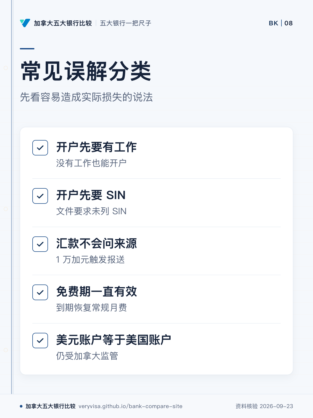 常见误解分类；先看容易造成实际损失的说法；开户先要有工作；开户先要 SIN；汇款不会问来源；免费期一直有效；美元账户等于美国账户