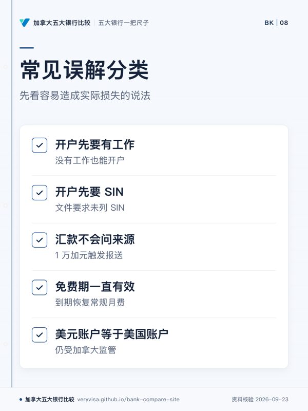 常见误解分类；先看容易造成实际损失的说法；开户先要有工作；开户先要 SIN；汇款不会问来源；免费期一直有效；美元账户等于美国账户