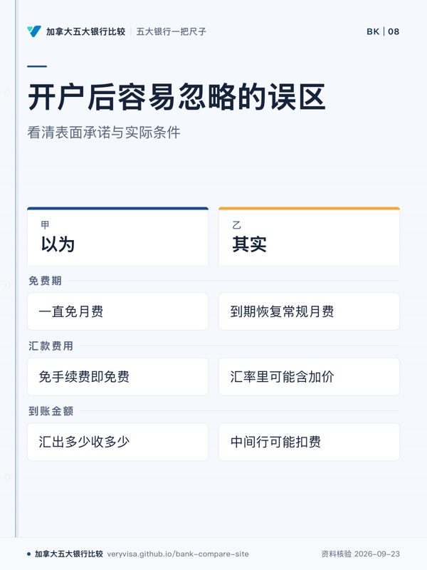 开户后容易忽略的误区；看清表面承诺与实际条件；以为；其实；免费期；汇款费用；到账金额