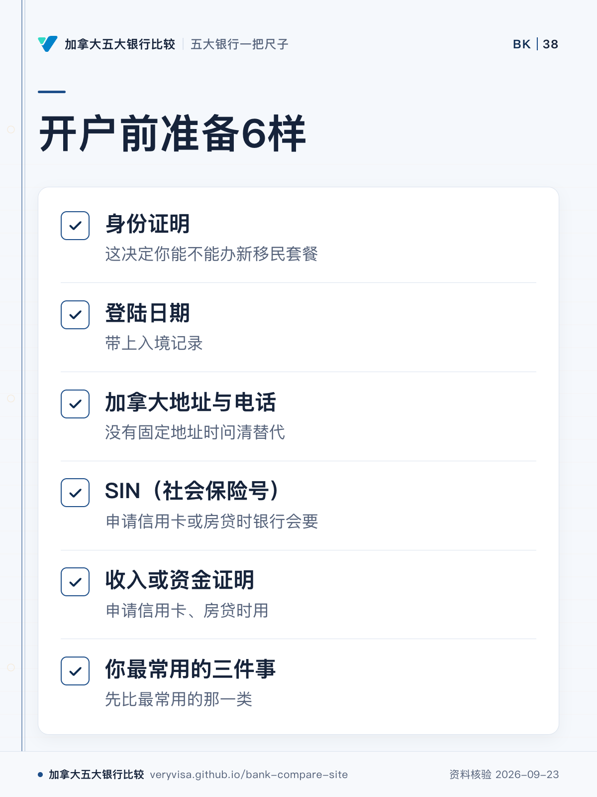 开户前准备6样;身份证明;登陆日期;加拿大地址与电话;SIN(社会保险号);收入或资金证明;你最常用的三件事