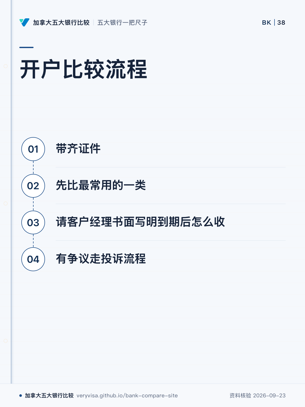 开户比较流程;带齐证件;先比最常用的一类;请客户经理书面写明到期后怎么收;有争议走投诉流程