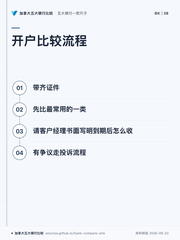 开户比较流程；带齐证件；先比最常用的一类；请客户经理书面写明到期后怎么收；有争议走投诉流程