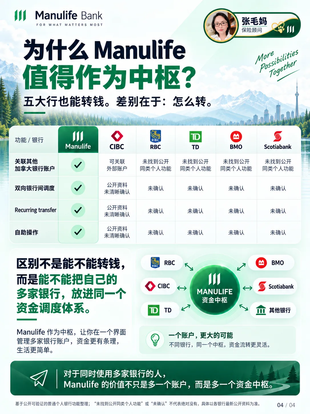 五大行也有转款能力,应比较公开流程与服务范围
