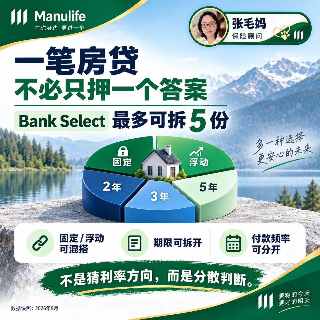 Bank Select 可把一笔房贷分成最多五个部分，分别选择固定或浮动利率、期限和付款频率。