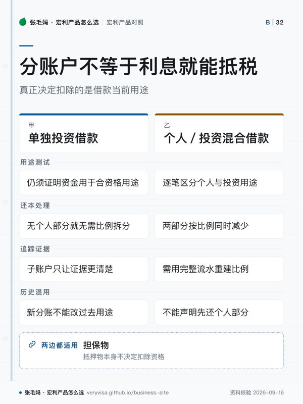 分账户不等于利息就能抵税；真正决定扣除的是借款当前用途；单独投资借款；个人／投资混合借款；用途测试；还本处理；追踪证据；历史混用；担保物