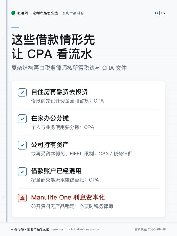 这些借款情形先让 CPA 看流水；复杂结构再由税务律师核所得税法与 CRA 文件；自住房再融资去投资；在家办公分摊；公司持有资产；借款账户已经混用；Manulife One 利息资本化