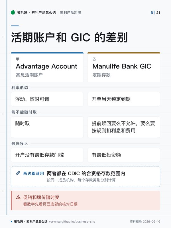 活期账户和 GIC 的差别；Advantage Account；Manulife Bank GIC；利率形态；能不能随时取；最低投入；两者都在 CDIC 的合资格存款范围内；促销和牌价随时变