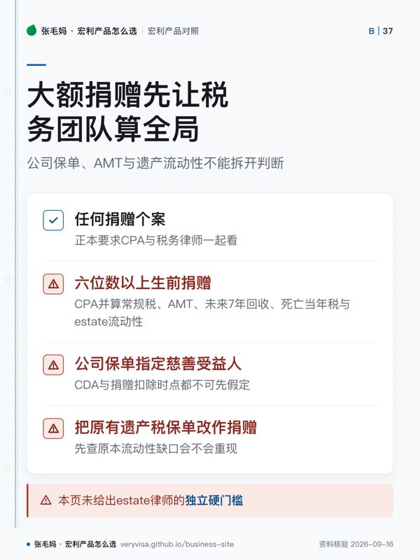大额捐赠先让税务团队算全局；公司保单、AMT与遗产流动性不能拆开判断；任何捐赠个案；六位数以上生前捐赠；公司保单指定慈善受益人；把原有遗产税保单改作捐赠；本页未给出estate律师的独立硬门槛