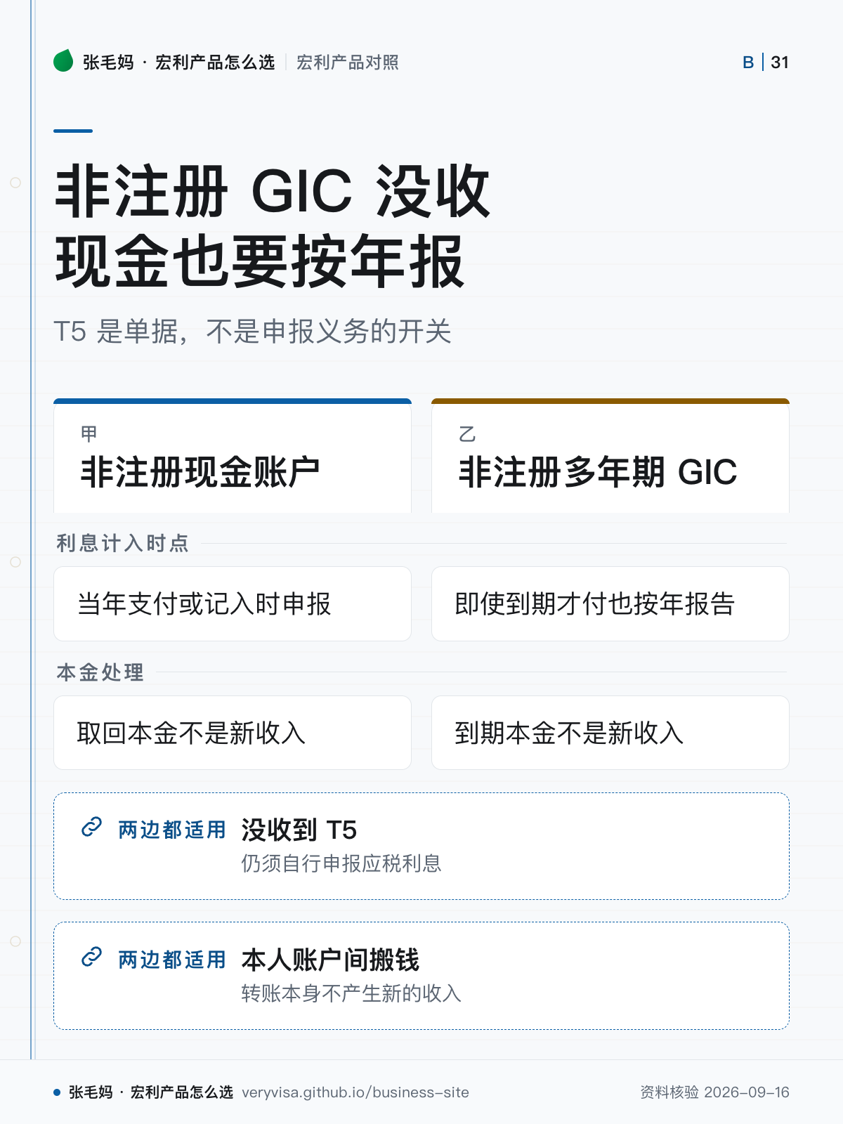 非注册 GIC 没收现金也要按年报;T5 是单据,不是申报义务的开关;非注册现金账户;非注册多年期 GIC;利息计入时点;本金处理;没收到 T5;本人账户间搬钱