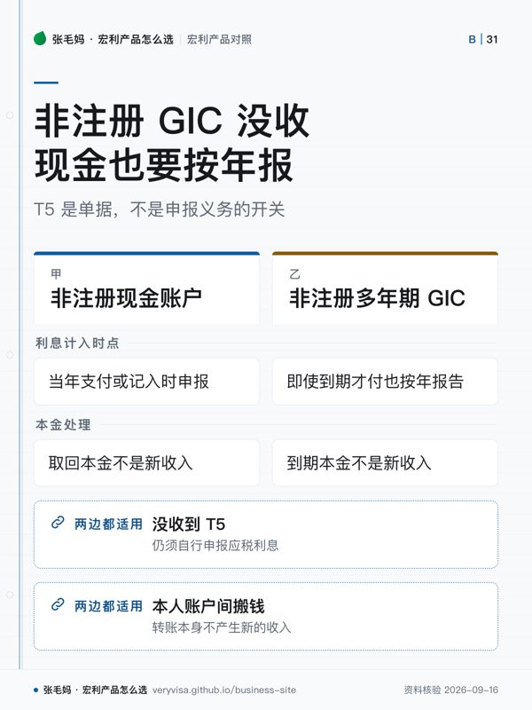 非注册 GIC 没收现金也要按年报；T5 是单据，不是申报义务的开关；非注册现金账户；非注册多年期 GIC；利息计入时点；本金处理；没收到 T5；本人账户间搬钱