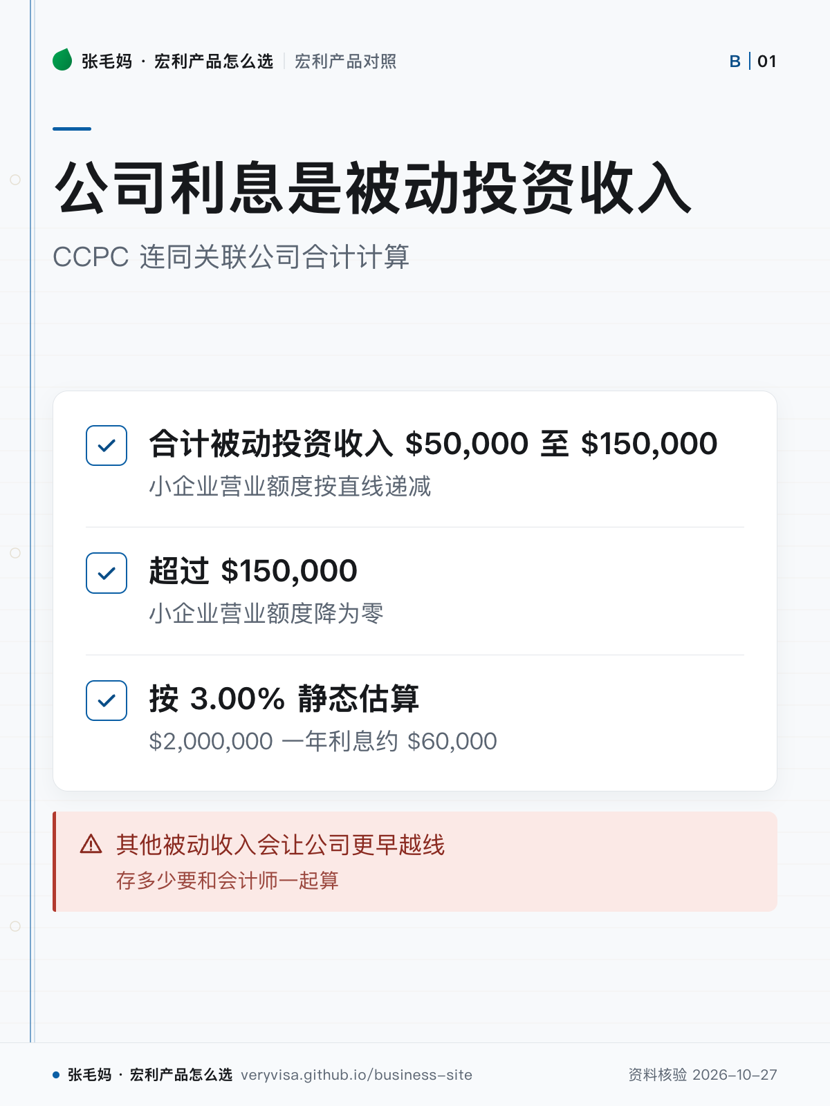 公司利息是被动投资收入;CCPC 连同关联公司合计计算;合计被动投资收入 $50,000 至 $150,000;超过 $150,000;按 3.00% 静态估算;其他被动收入会让公司更早越线