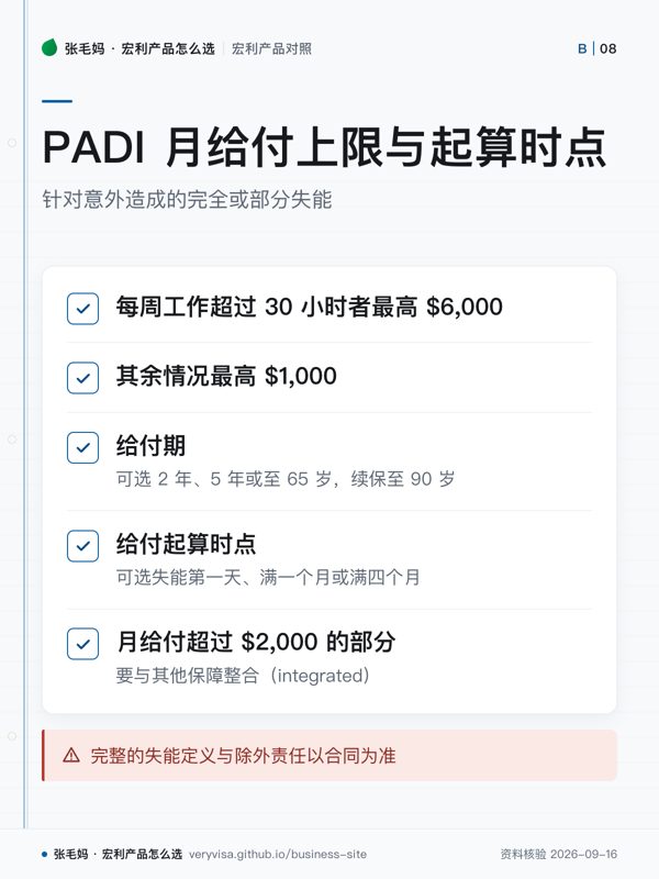PADI 月给付上限与起算时点；针对意外造成的完全或部分失能；每周工作超过 30 小时者最高 $6,000；其余情况最高 $1,000；给付期；给付起算时点；月给付超过 $2,000 的部分；完整的失能定义与除外责任以合同为准