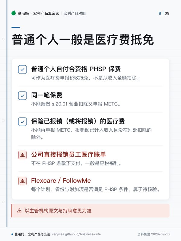 普通个人一般是医疗费抵免；普通个人自付合资格 PHSP 保费；同一笔保费；保险已报销（或将报销）的医疗费；公司直接报销员工医疗账单；Flexcare／FollowMe；以主管机构原文与持牌意见为准