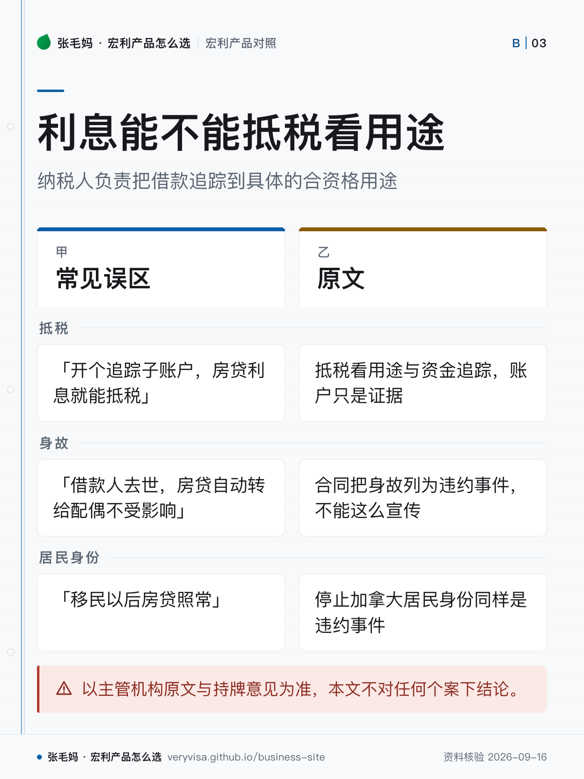 利息能不能抵税看用途;纳税人负责把借款追踪到具体的合资格用途;常见误区;原文;抵税;身故;居民身份;以主管机构原文与持牌意见为准,本文不对任何个案下结论。