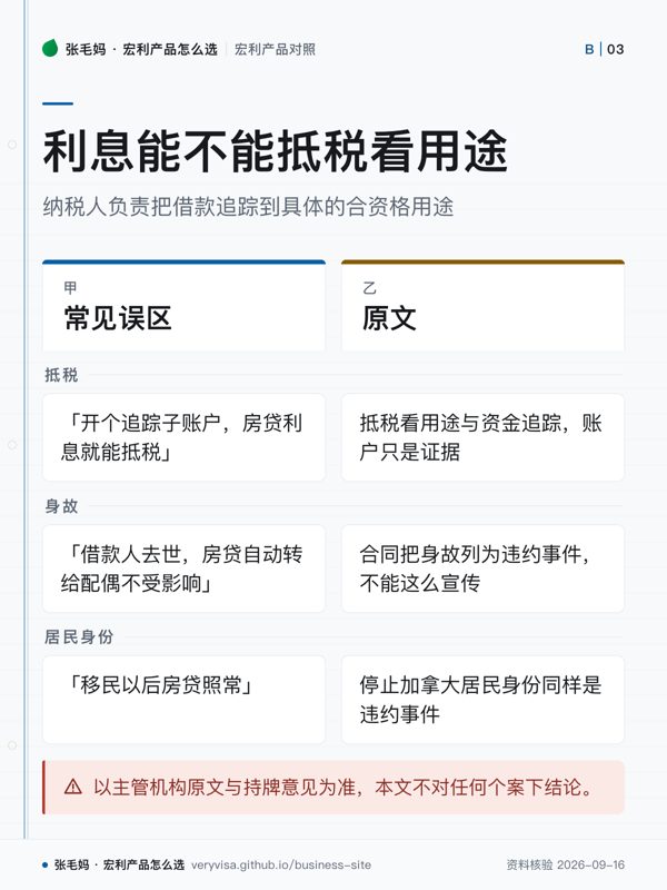 利息能不能抵税看用途；纳税人负责把借款追踪到具体的合资格用途；常见误区；原文；抵税；身故；居民身份；以主管机构原文与持牌意见为准，本文不对任何个案下结论。