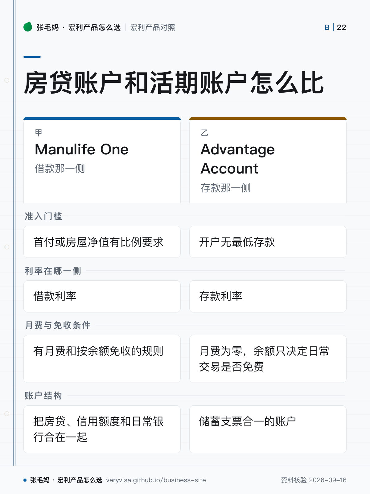 房贷账户和活期账户怎么比;Manulife One;Advantage Account;准入门槛;利率在哪一侧;月费与免收条件;账户结构