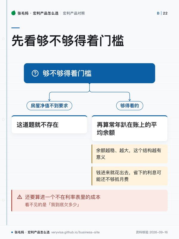 先看够不够得着门槛；够不够得着门槛；房屋净值不到要求；这道题就不存在；够得着的；再算常年趴在账上的平均余额；余额越稳、越大，这个结构越有意义；钱进来就花出去，省下的利息可能还不够抵月费；还要算进一个不在利率表里的成本