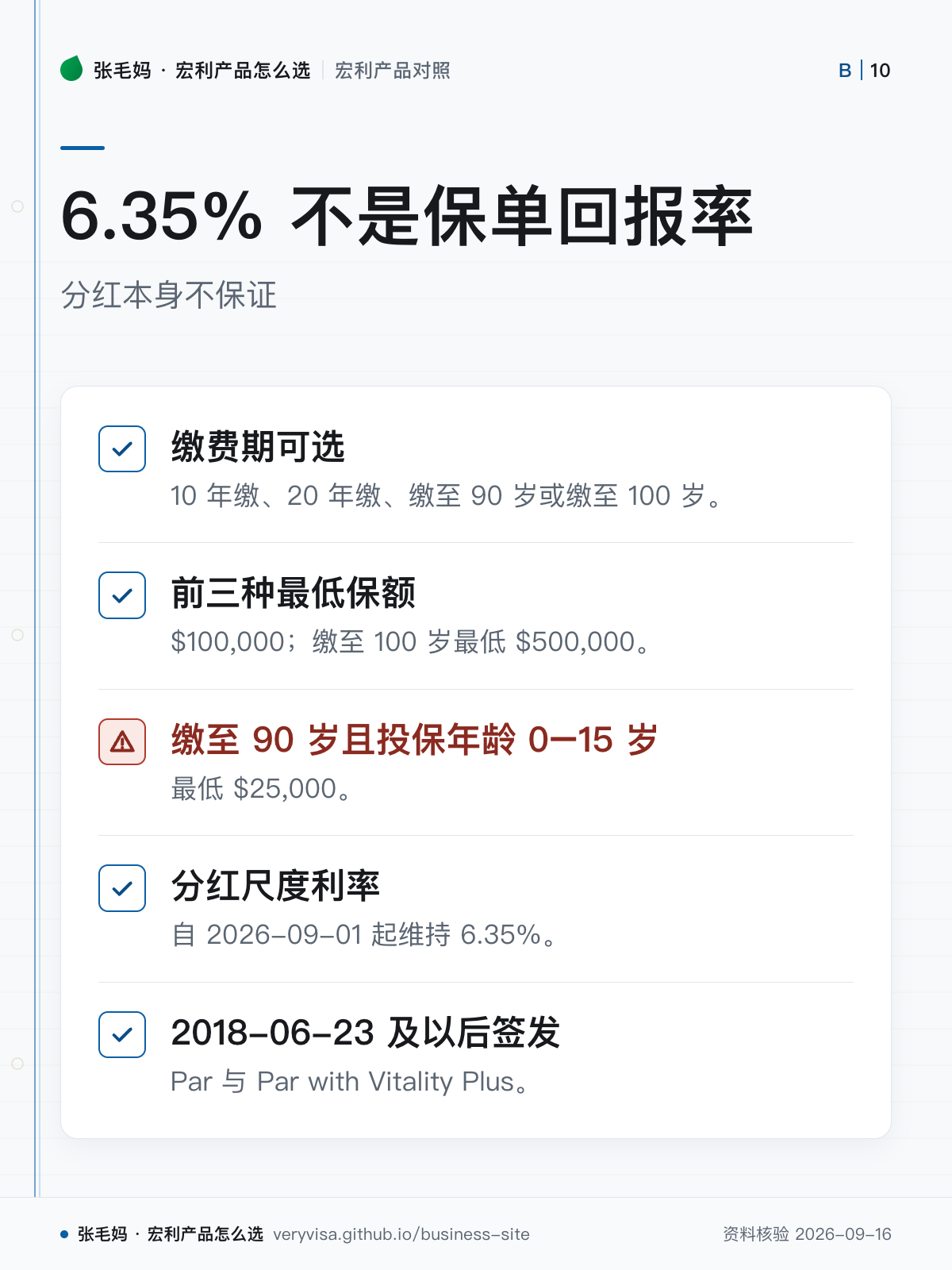 6.35% 不是保单回报率;分红本身不保证;缴费期可选;前三种最低保额;缴至 90 岁且投保年龄 0–15 岁;分红尺度利率;2018-06-23 及以后签发