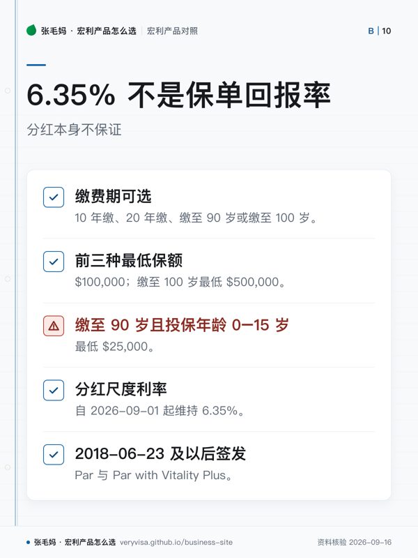6.35% 不是保单回报率；分红本身不保证；缴费期可选；前三种最低保额；缴至 90 岁且投保年龄 0–15 岁；分红尺度利率；2018-06-23 及以后签发