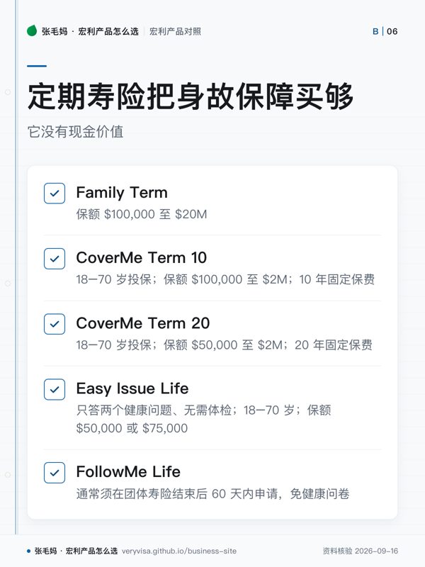 定期寿险把身故保障买够；它没有现金价值；Family Term；CoverMe Term 10；CoverMe Term 20；Easy Issue Life；FollowMe Life