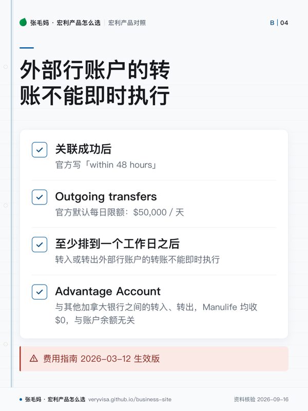 外部行账户的转账不能即时执行；关联成功后；Outgoing transfers；至少排到一个工作日之后；Advantage Account；费用指南 2026-03-12 生效版