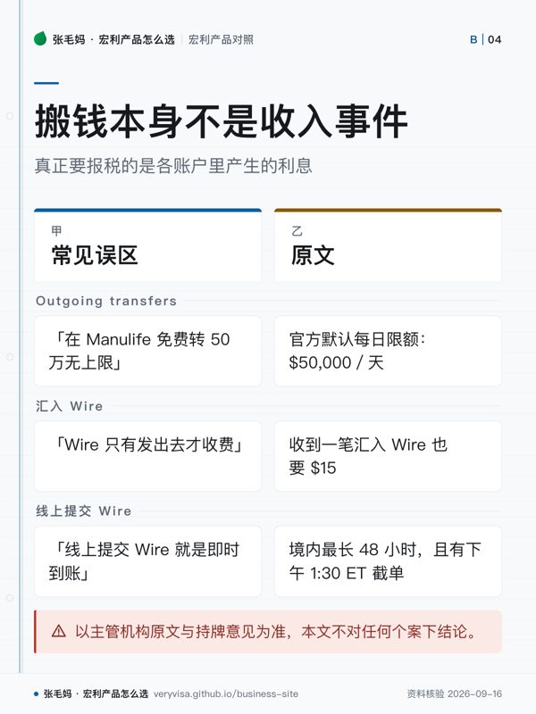 搬钱本身不是收入事件；真正要报税的是各账户里产生的利息；常见误区；原文；Outgoing transfers；汇入 Wire；线上提交 Wire；以主管机构原文与持牌意见为准，本文不对任何个案下结论。