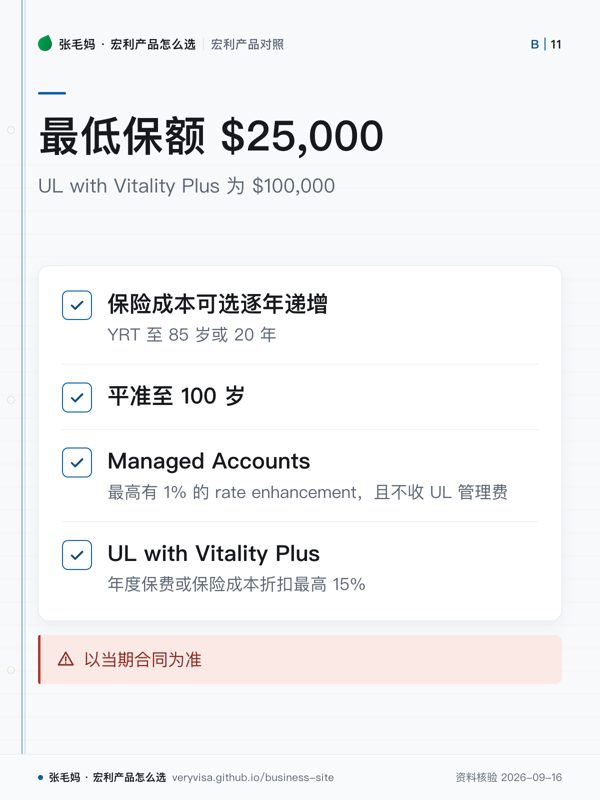 最低保额 $25,000；UL with Vitality Plus 为 $100,000；保险成本可选逐年递增；平准至 100 岁；Managed Accounts；UL with Vitality Plus；以当期合同为准