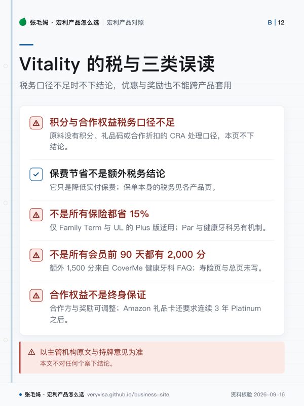 Vitality 的税与三类误读；税务口径不足时不下结论，优惠与奖励也不能跨产品套用；积分与合作权益税务口径不足；保费节省不是额外税务结论；不是所有保险都省 15%；不是所有会员前 90 天都有 2,000 分；合作权益不是终身保证；以主管机构原文与持牌意见为准