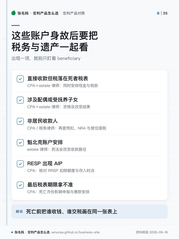 这些账户身故后要把税务与遗产一起看；出现一项，就别只盯着 beneficiary；直接收款但税落在死者税表；涉及配偶或受抚养子女；非居民收款人；魁北克账户安排；RESP 出现 AIP；最后税表期限拿不准；死亡前把谁收钱、谁交税画在同一张表上