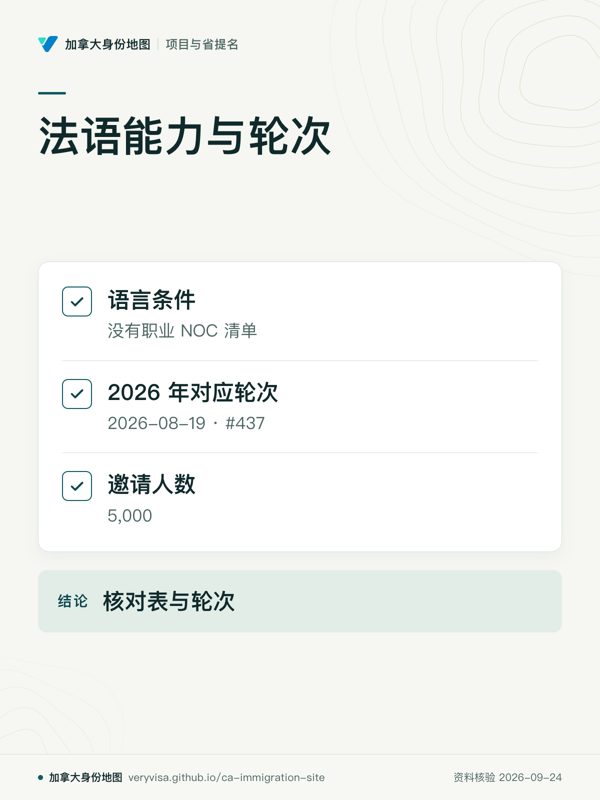 法语能力与轮次；语言条件；2026 年对应轮次；邀请人数；核对表与轮次