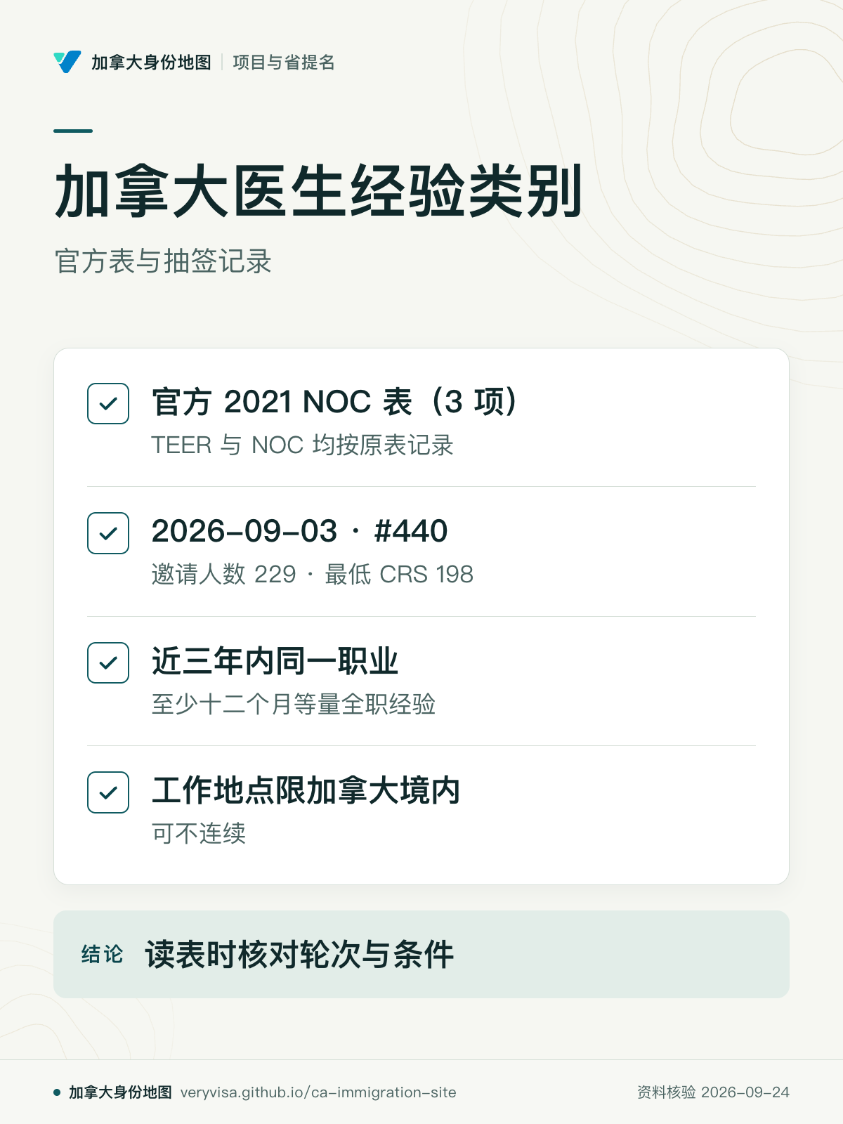 加拿大医生经验类别；官方表与抽签记录；官方 2021 NOC 表（3 项）；2026-09-03 · #440；近三年内同一职业；工作地点限加拿大境内；读表时核对轮次与条件