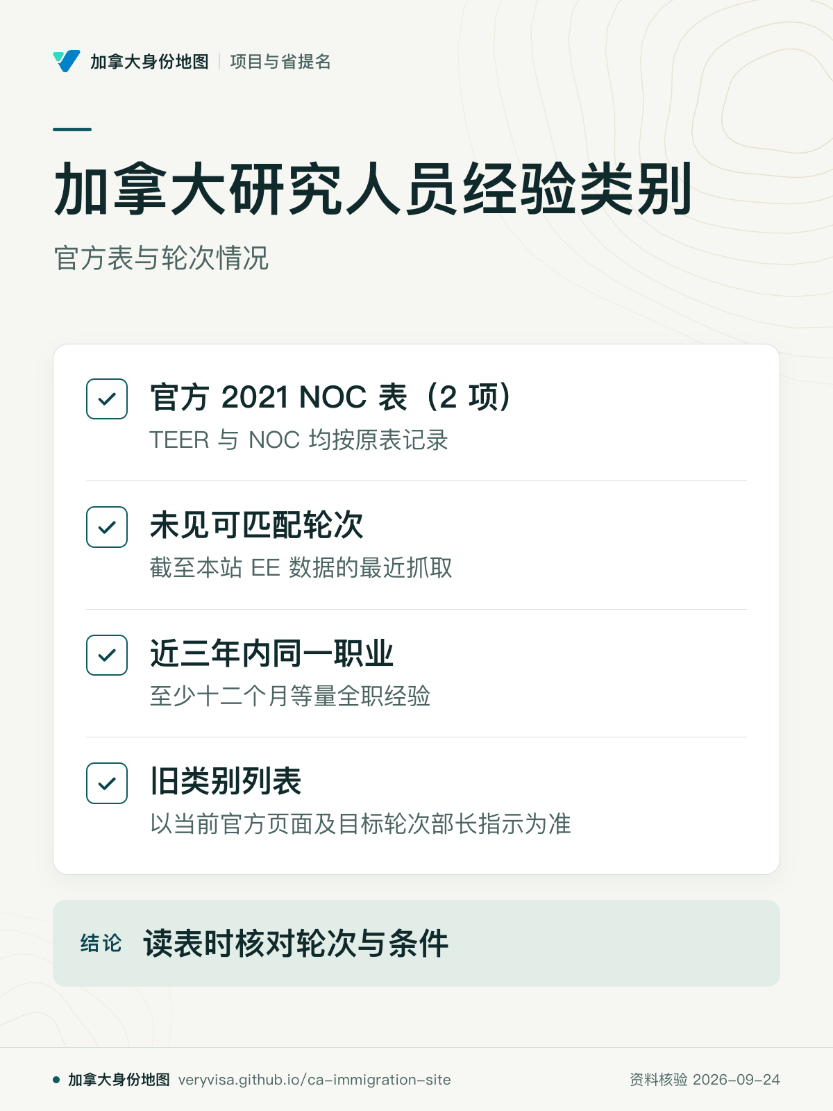 加拿大研究人员经验类别；官方表与轮次情况；官方 2021 NOC 表（2 项）；未见可匹配轮次；近三年内同一职业；旧类别列表；读表时核对轮次与条件