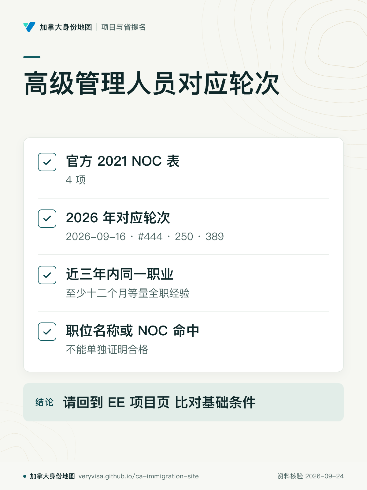 高级管理人员对应轮次；官方 2021 NOC 表；2026 年对应轮次；近三年内同一职业；职位名称或 NOC 命中；请回到 EE 项目页 比对基础条件