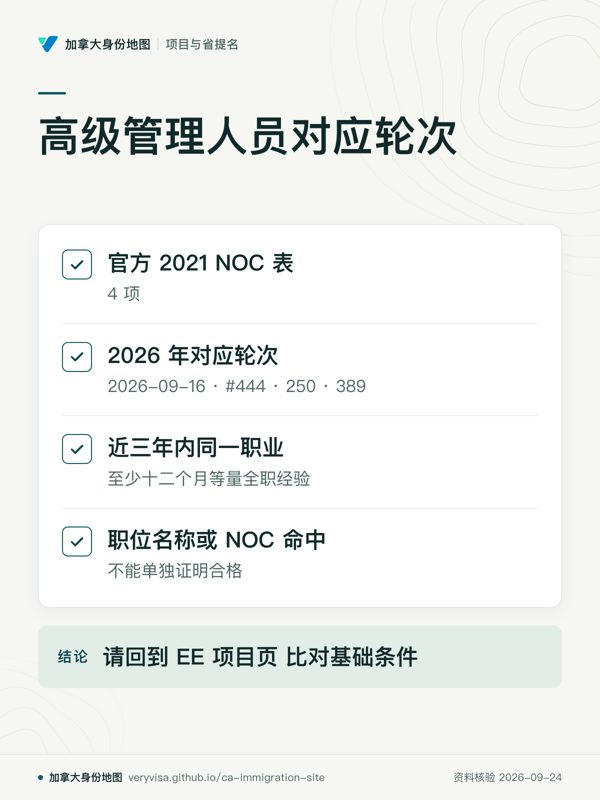 高级管理人员对应轮次；官方 2021 NOC 表；2026 年对应轮次；近三年内同一职业；职位名称或 NOC 命中；请回到 EE 项目页 比对基础条件