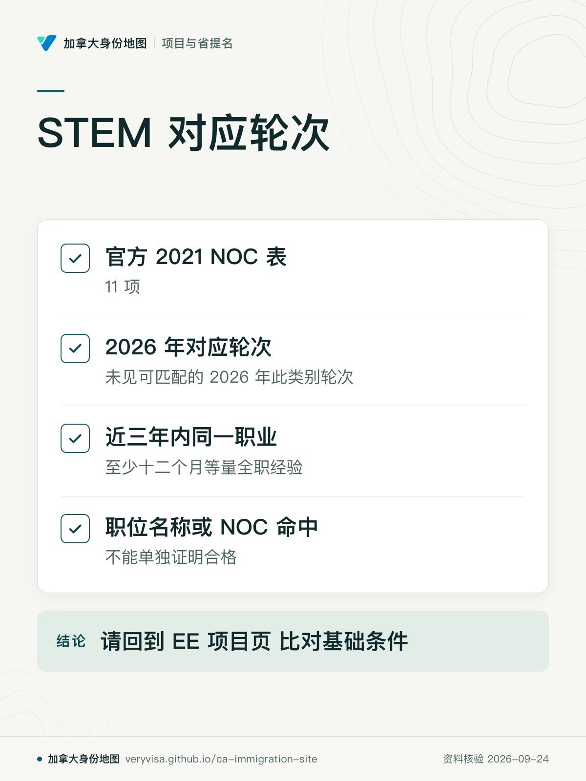 STEM 对应轮次；官方 2021 NOC 表；2026 年对应轮次；近三年内同一职业；职位名称或 NOC 命中；请回到 EE 项目页 比对基础条件