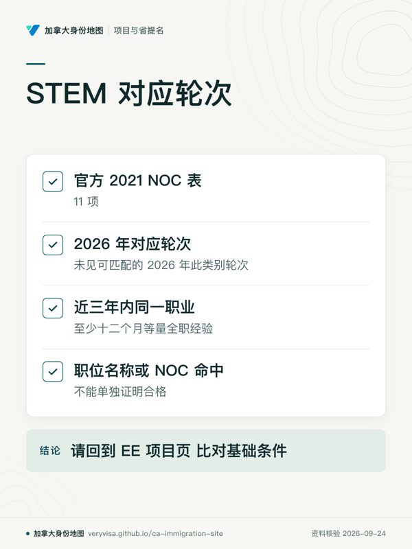 STEM 对应轮次；官方 2021 NOC 表；2026 年对应轮次；近三年内同一职业；职位名称或 NOC 命中；请回到 EE 项目页 比对基础条件
