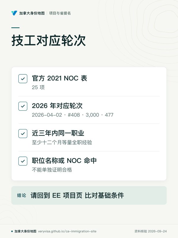 技工对应轮次；官方 2021 NOC 表；2026 年对应轮次；近三年内同一职业；职位名称或 NOC 命中；请回到 EE 项目页 比对基础条件