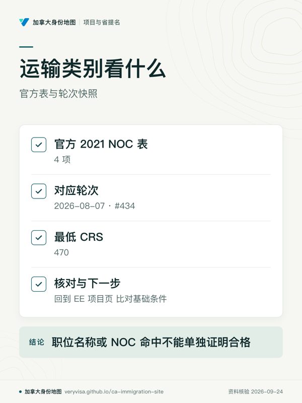运输类别看什么；官方表与轮次快照；官方 2021 NOC 表；对应轮次；最低 CRS；核对与下一步；职位名称或 NOC 命中不能单独证明合格