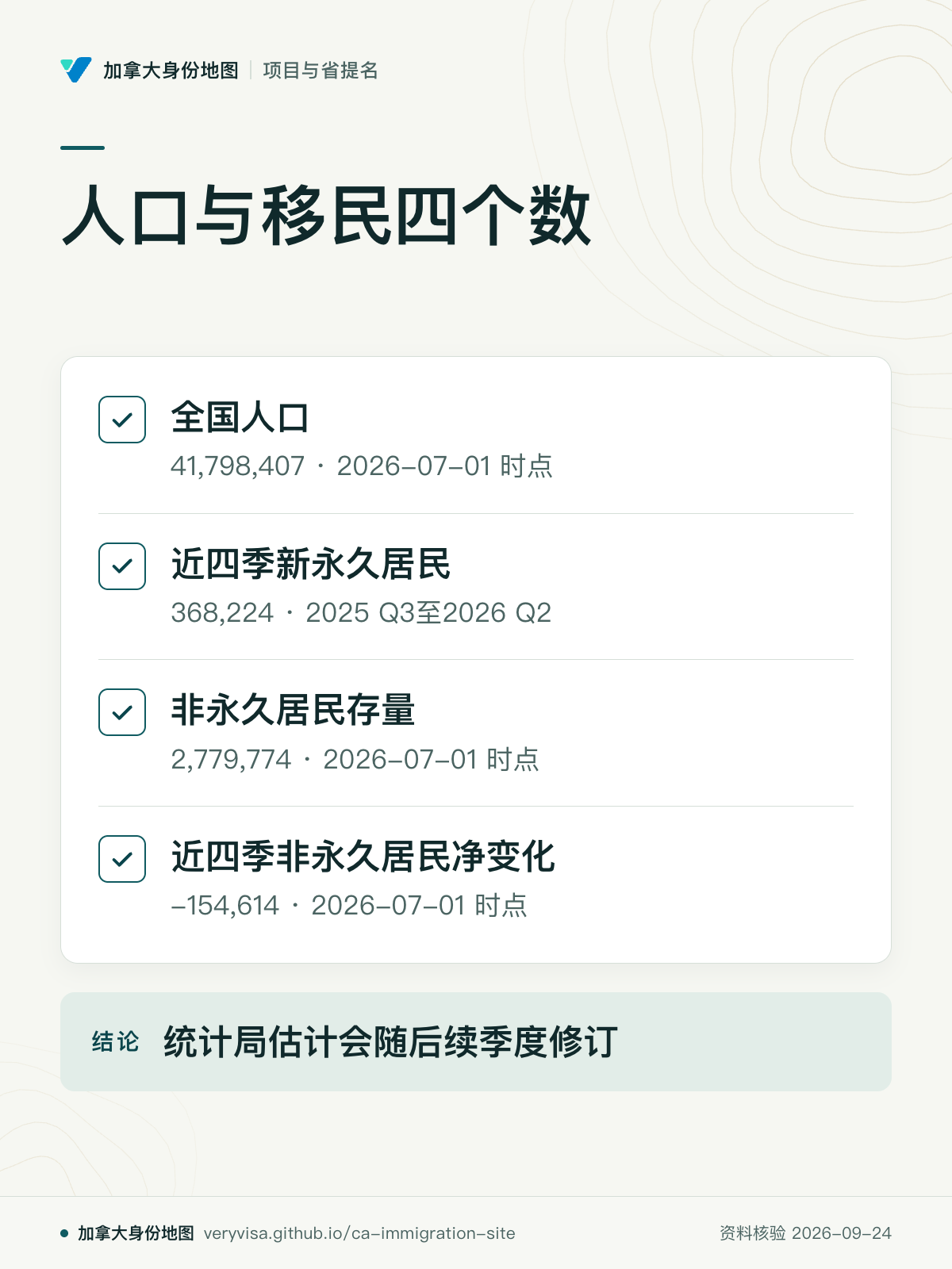 人口与移民四个数；全国人口；近四季新永久居民；非永久居民存量；近四季非永久居民净变化；统计局估计会随后续季度修订