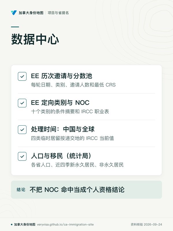 数据中心；EE 历次邀请与分数池；EE 定向类别与 NOC；处理时间：中国与全球；人口与移民（统计局）；不把 NOC 命中当成个人资格结论