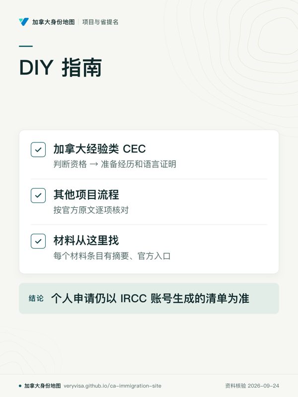DIY 指南；加拿大经验类 CEC；其他项目流程；材料从这里找；个人申请仍以 IRCC 账号生成的清单为准