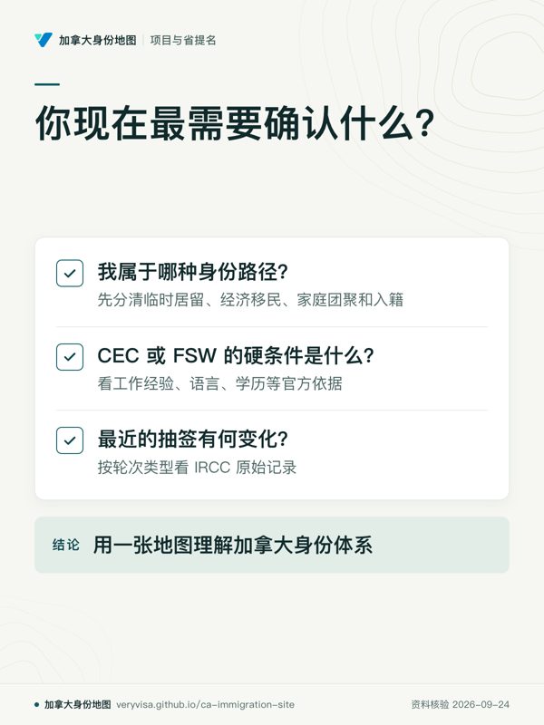 你现在最需要确认什么?;我属于哪种身份路径?;CEC 或 FSW 的硬条件是什么?;最近的抽签有何变化?;用一张地图理解加拿大身份体系