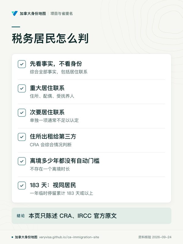 税务居民怎么判；先看事实，不看身份；重大居住联系；次要居住联系；住所出租给第三方；离境多少年都没有自动门槛；183 天：视同居民；本页只陈述 CRA、IRCC 官方原文