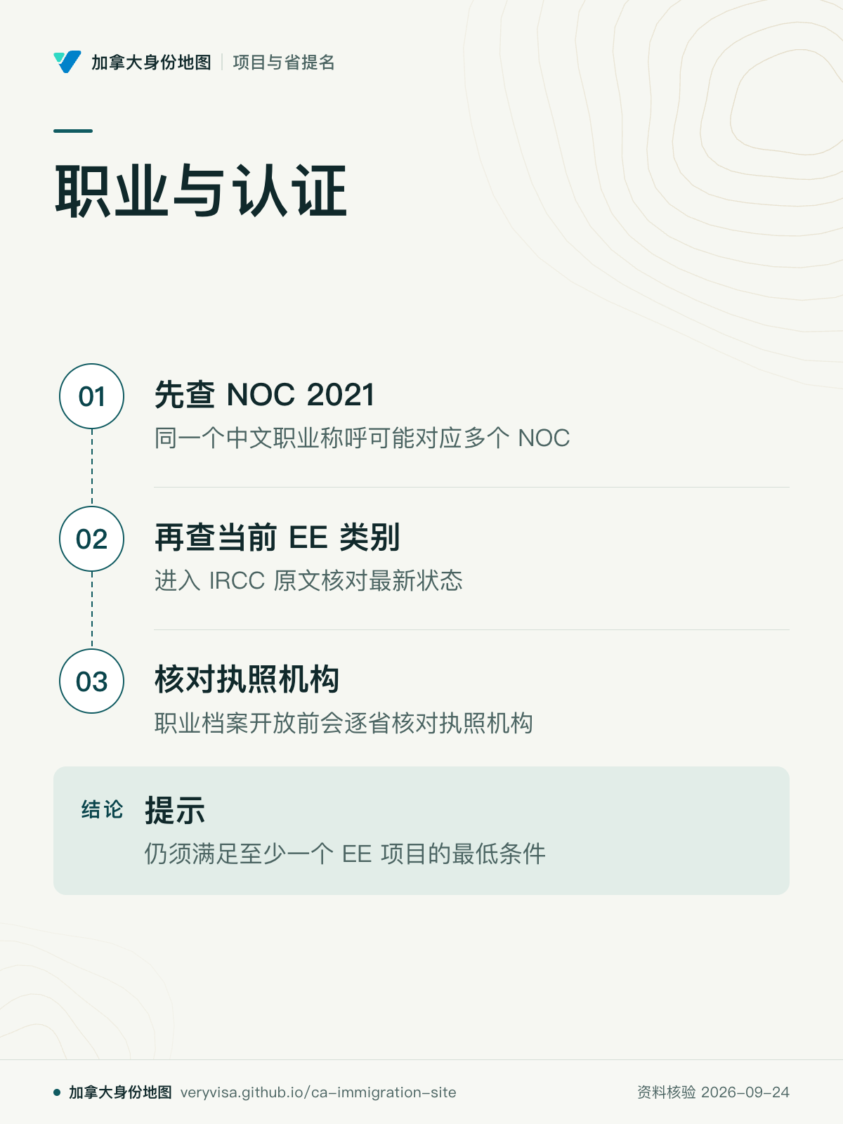 职业与认证；先查 NOC 2021；再查当前 EE 类别；核对执照机构；提示