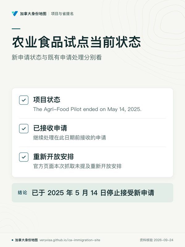 农业食品试点当前状态；新申请状态与既有申请处理分别看；项目状态；已接收申请；重新开放安排；已于 2025 年 5 月 14 日停止接受新申请