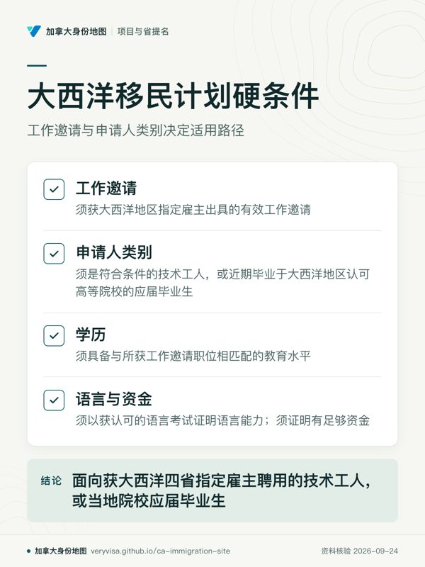 大西洋移民计划硬条件；工作邀请与申请人类别决定适用路径；工作邀请；申请人类别；学历；语言与资金；面向获大西洋四省指定雇主聘用的技术工人，或当地院校应届毕业生